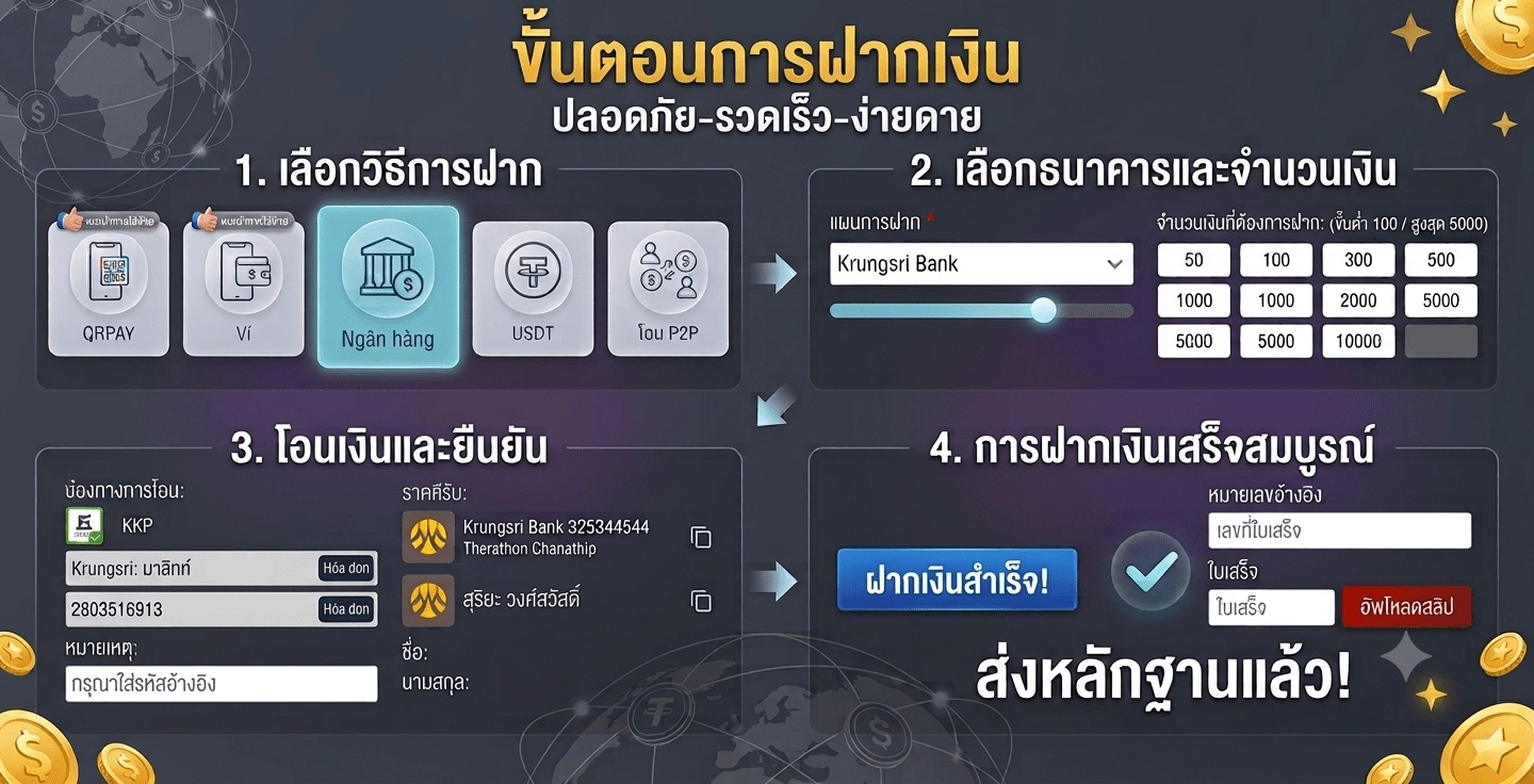 หน้าฝากเงิน M98 แสดงแท็บช่องทางฝากทั้งหมด